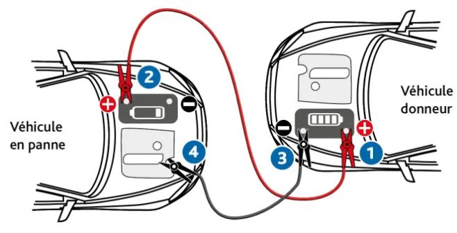 Voiture en panne : que faire lorsqu’un véhicule d’occasion tombe en panne et devient difficile à utiliser ? Cette situation est fréquente et peut concerner tous les types de véhicules, qu’il s’agisse d’une citadine, d’un SUV, d’une berline ou d’un utilitaire. Une panne peut être légère ou plus grave, comme un moteur HS, une boîte HS, un problème électronique, un turbo défectueux ou un embrayage hors service. Dans certains cas, la voiture devient non roulante et se retrouve immobilisée sur un parking ou au garage. Face à cette situation, plusieurs solutions existent. La première consiste à réparer le véhicule, mais les coûts peuvent être élevés et dépasser la valeur de la voiture, surtout si celle-ci est ancienne ou fortement kilométrée. Une autre solution est de vendre la voiture sur des plateformes en ligne comme Leboncoin, La Centrale ou ParuVendu, mais cela demande du temps et les acheteurs sont souvent réticents face à un véhicule en panne ou sans contrôle technique. Les garages peuvent proposer une reprise, mais souvent à un prix réduit. Les épavistes ou centres VHU peuvent récupérer un véhicule destiné à la destruction, mais cette solution ne permet pas toujours d’obtenir une valorisation intéressante. Delivauto propose une alternative simple : la reprise voiture en panne par un professionnel. Le service permet de vendre un véhicule immobilisé, en panne, accidentée ou destiné pour pièces, avec ou sans CT. Toutes marques et tous modèles sont acceptés. Delivauto intervient partout en France, notamment à Paris, Lyon, Marseille, Toulouse, Bordeaux ou Lille. Grâce à une estimation rapide et une reprise simplifiée, il devient possible de trouver une solution efficace face à une voiture en panne.