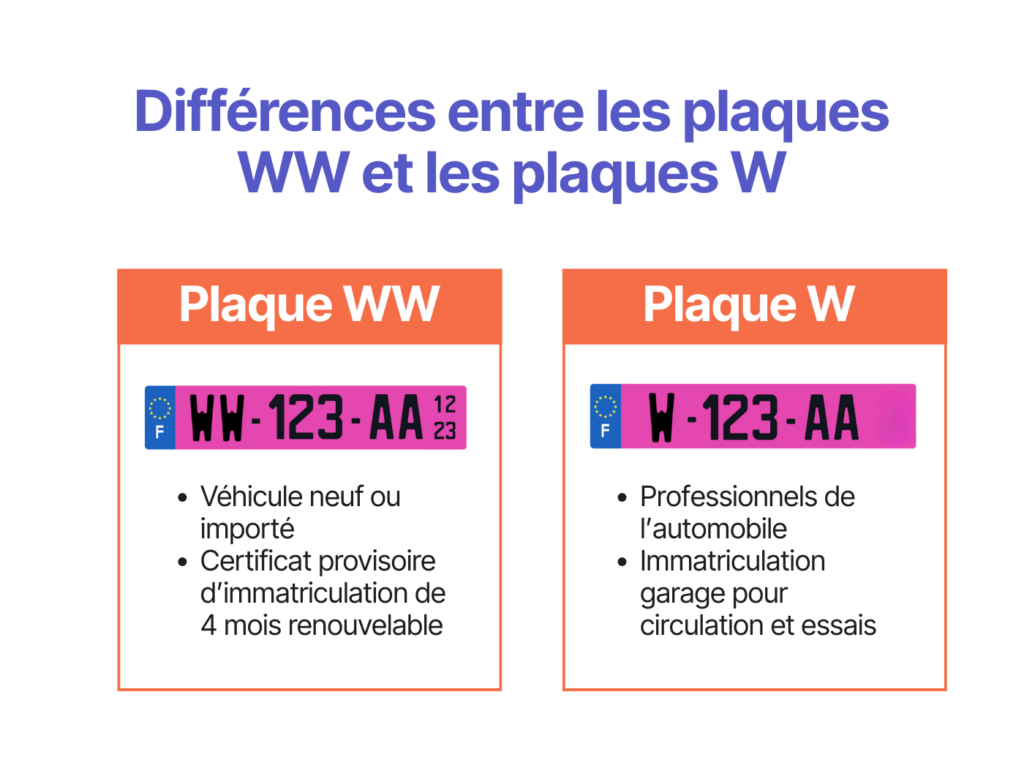 Plaque rose provisoire WW sur une voiture en France